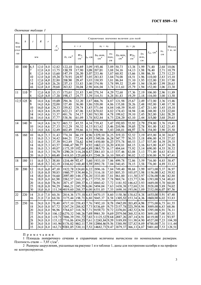 ГОСТ 8509-93,  5.