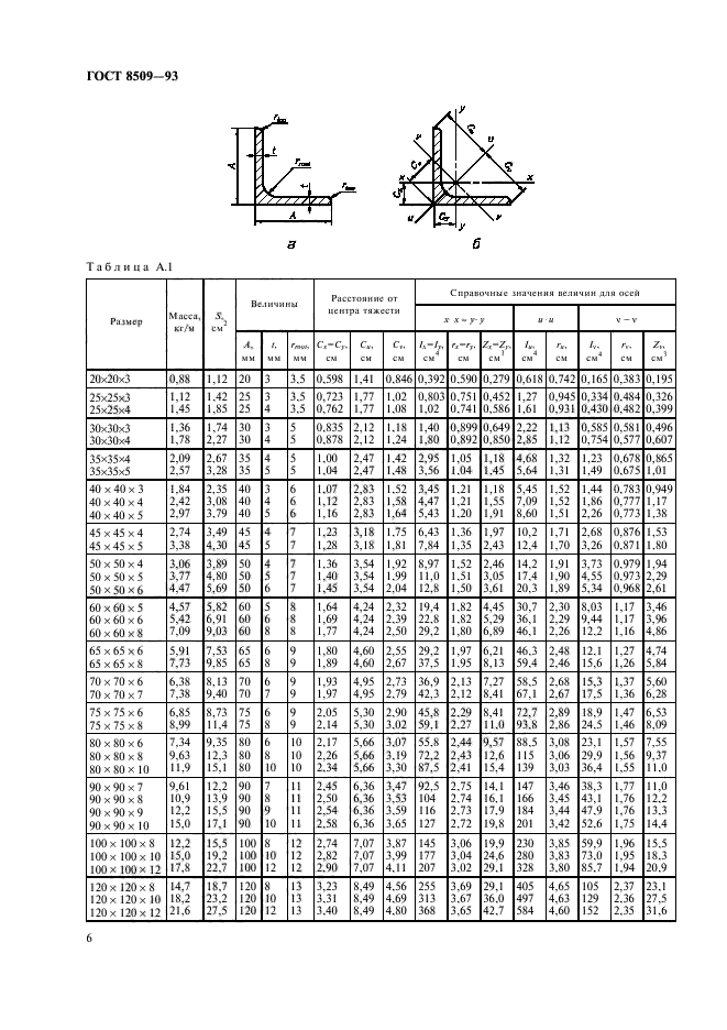 ГОСТ 8509-93,  8.