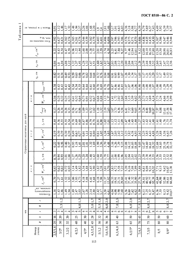 ГОСТ 8510-86,  2.