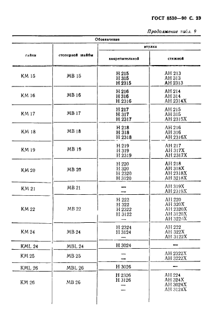 ГОСТ 8530-90,  24.