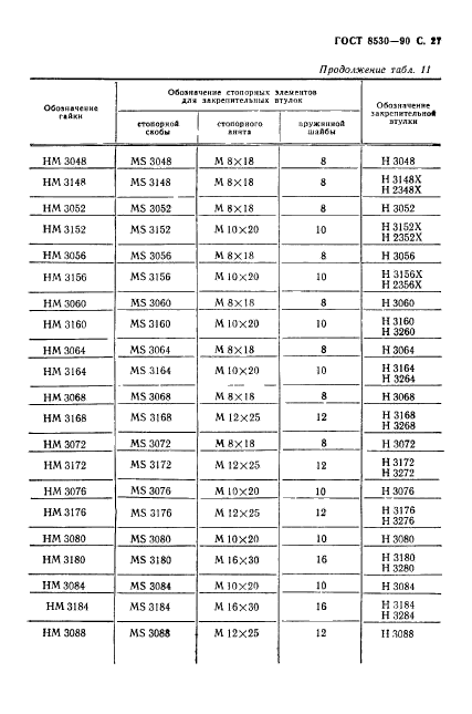 ГОСТ 8530-90,  28.