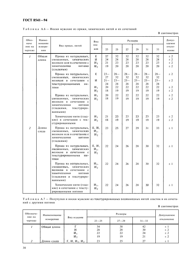  8541-94,  34.