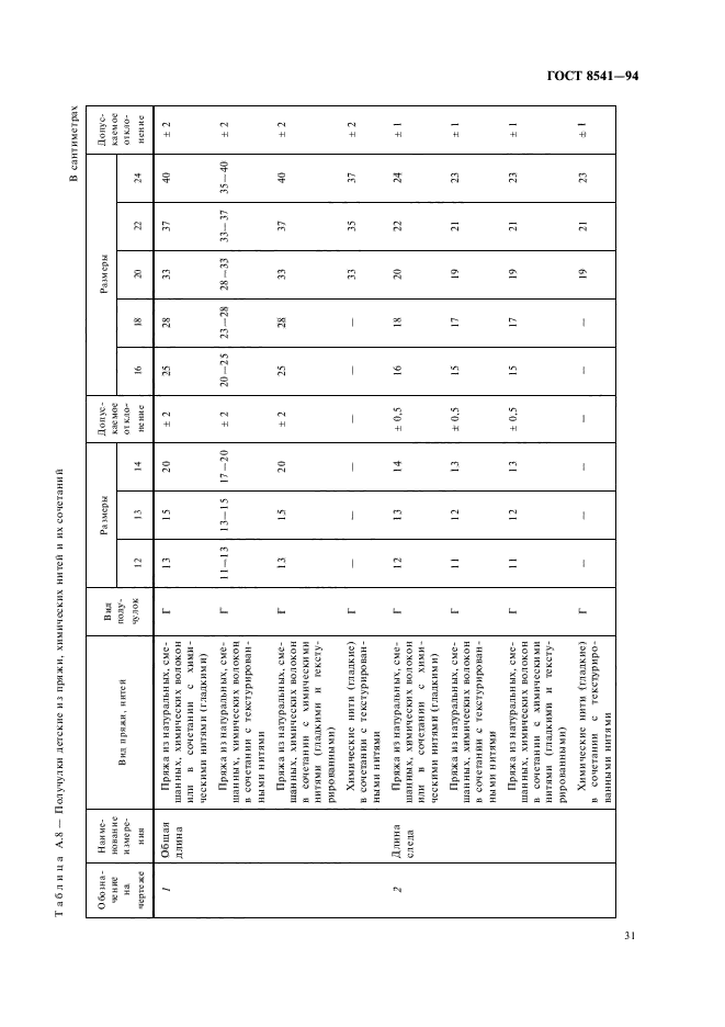 ГОСТ 8541-94,  35.