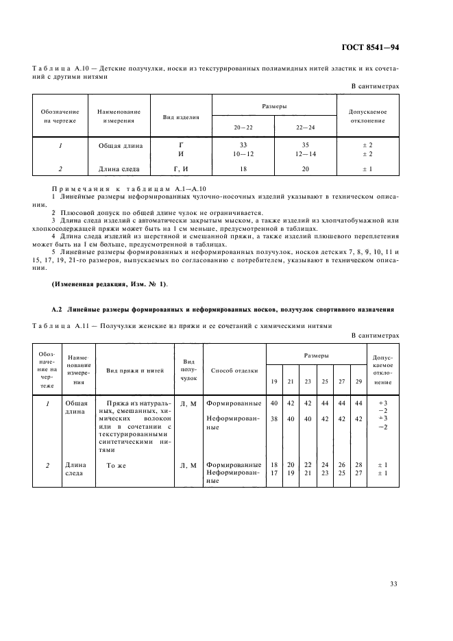  8541-94,  37.