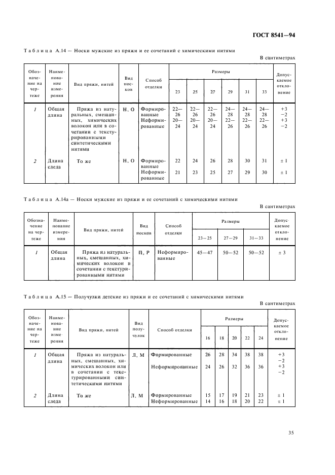  8541-94,  39.