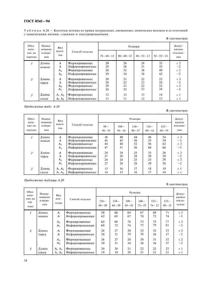  8541-94,  42.