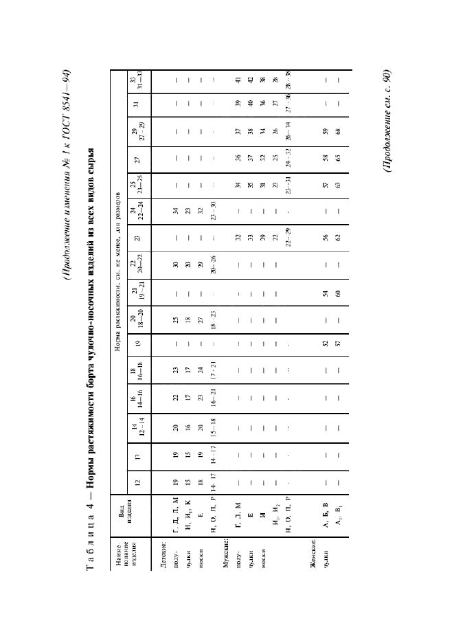  8541-94,  79.