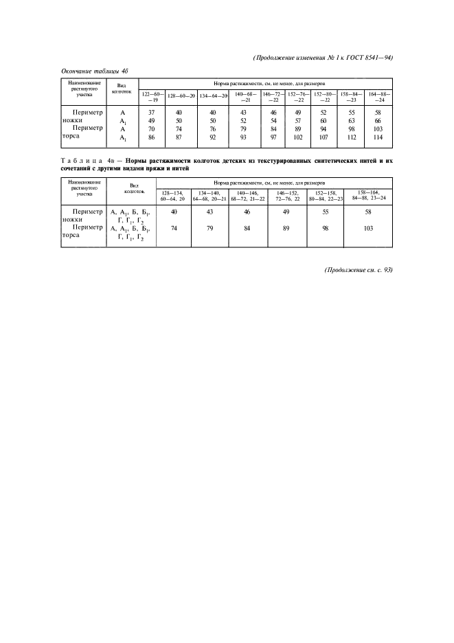  8541-94,  82.