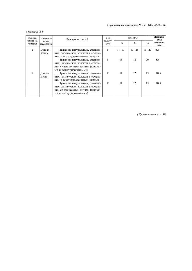  8541-94,  88.