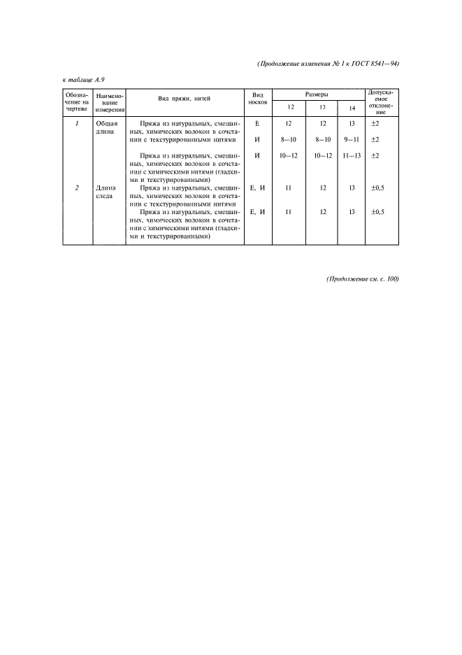 ГОСТ 8541-94,  89.