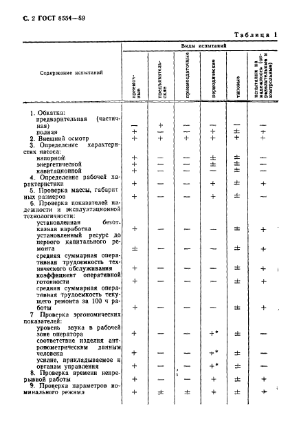 ГОСТ 8554-89,  3.