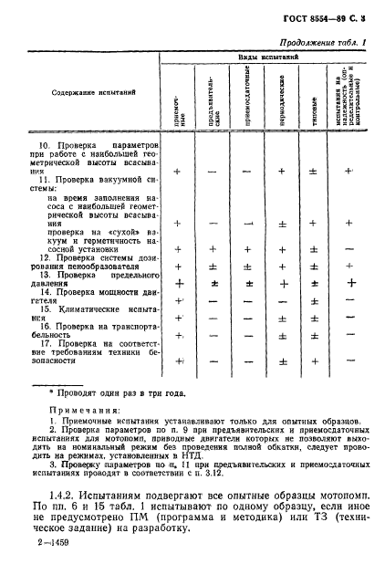 ГОСТ 8554-89,  4.