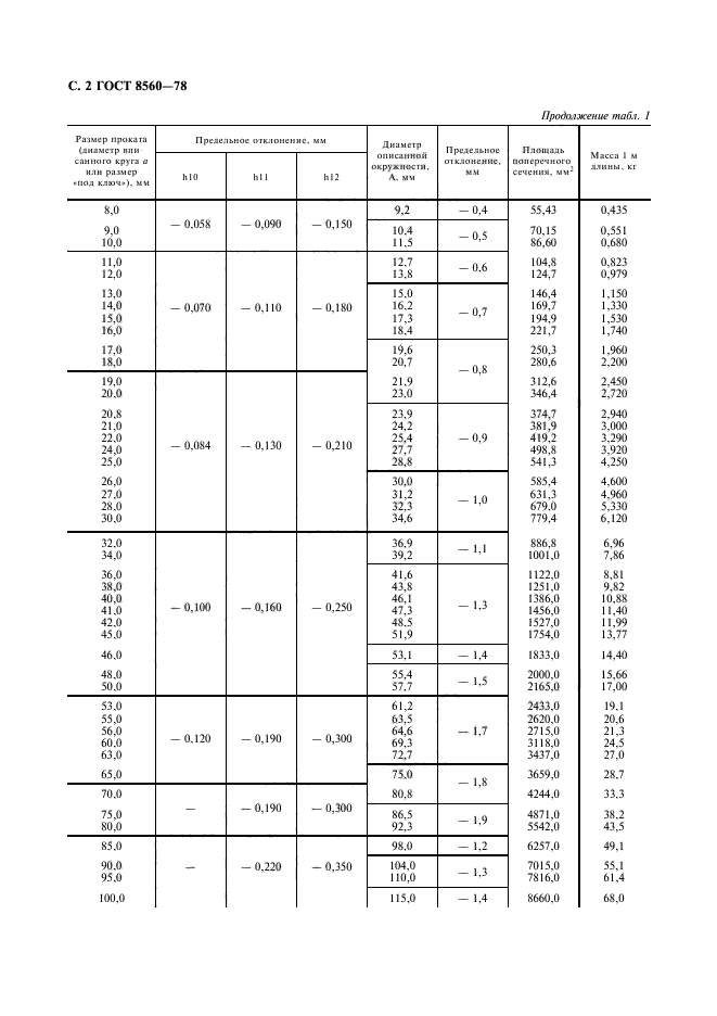 ГОСТ 8560-78,  3.