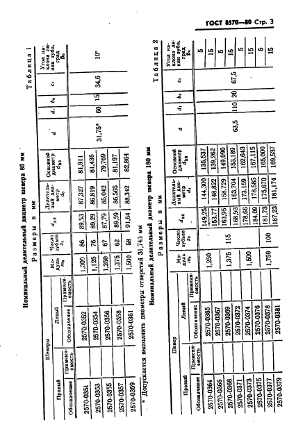  8570-80,  4.