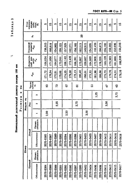 ГОСТ 8570-80,  6.