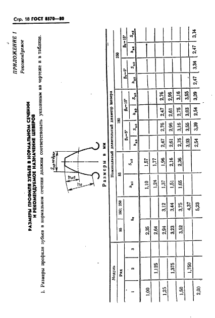 ГОСТ 8570-80,  19.