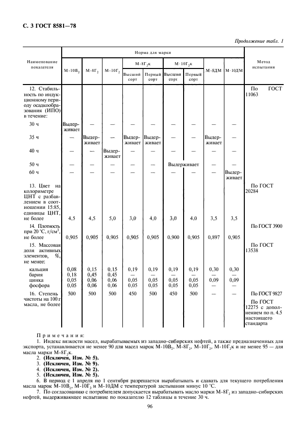 ГОСТ 8581-78,  4.