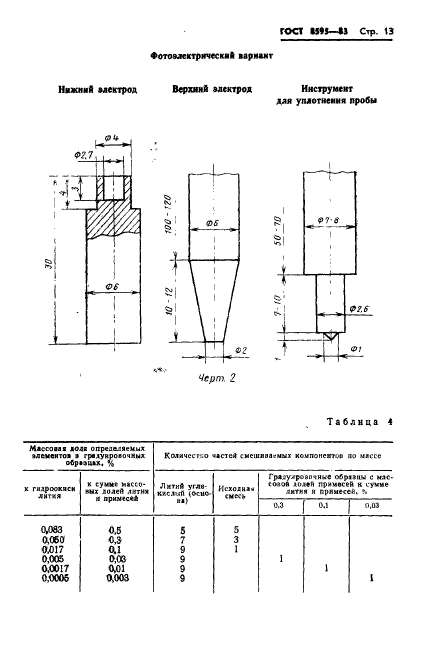 ГОСТ 8595-83,  14.