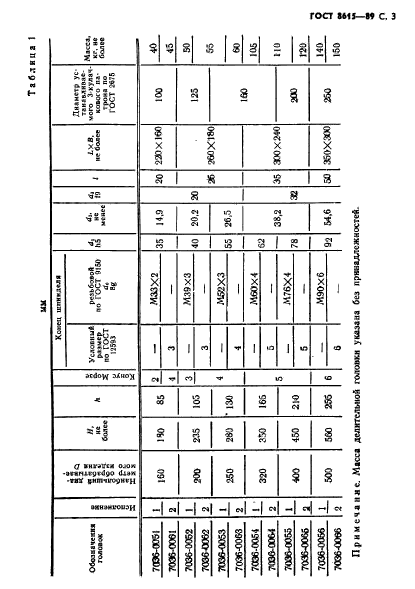 ГОСТ 8615-89,  4.