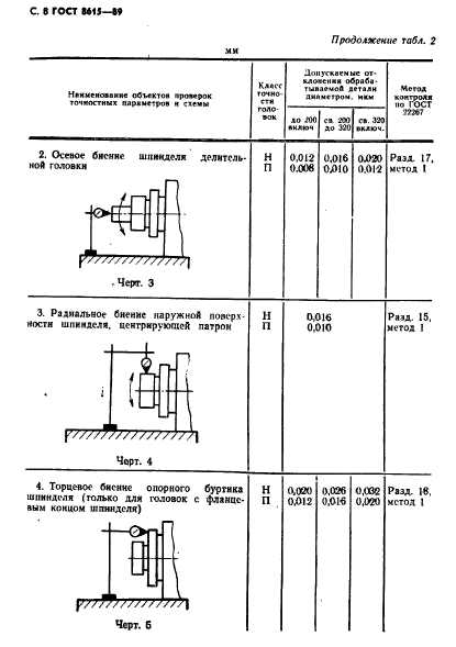 ГОСТ 8615-89,  9.