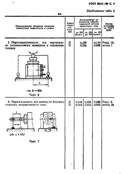 ГОСТ 8615-89,  10.