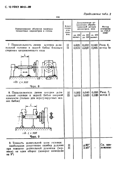 ГОСТ 8615-89,  11.