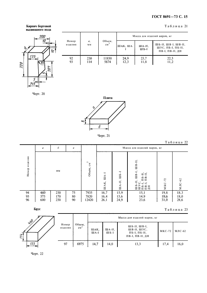 ГОСТ 8691-73,  17.