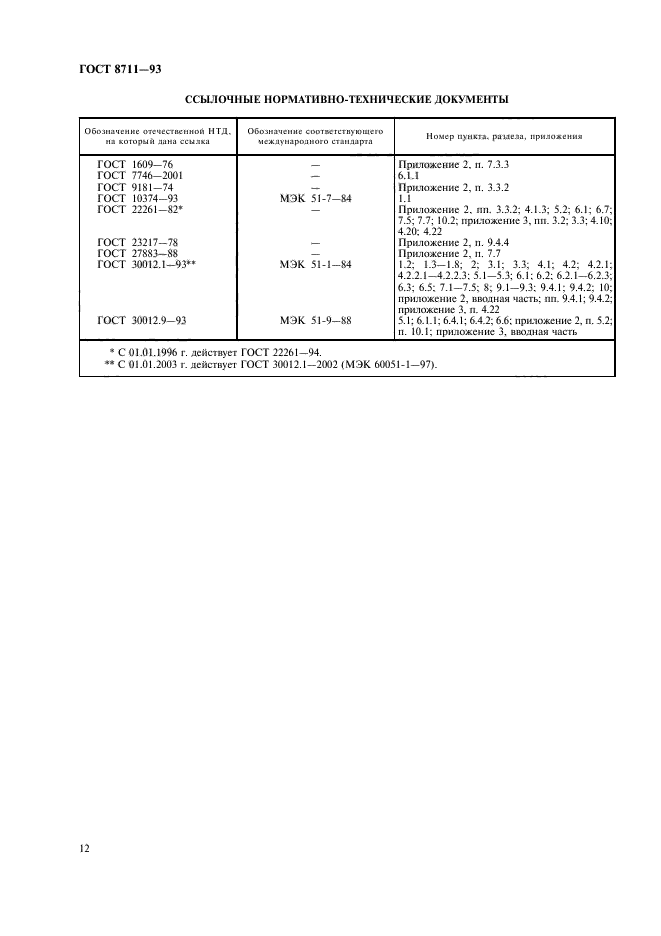 ГОСТ 8711-93,  14.