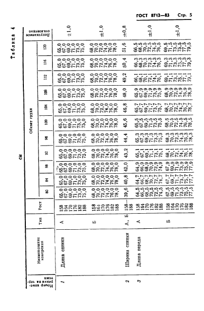 ГОСТ 8712-83,  7.