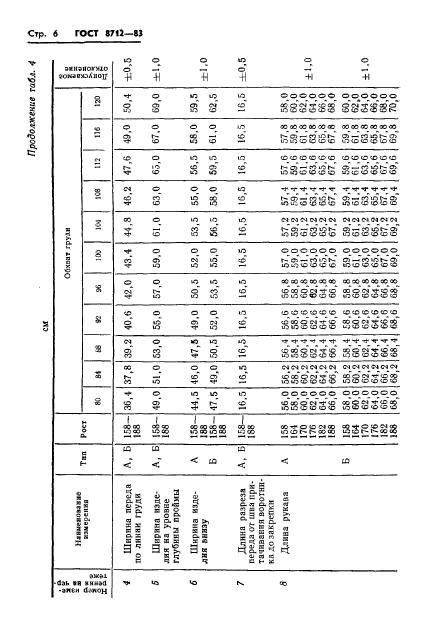 ГОСТ 8712-83,  8.