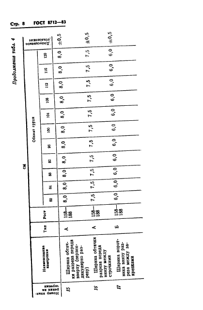 ГОСТ 8712-83,  10.