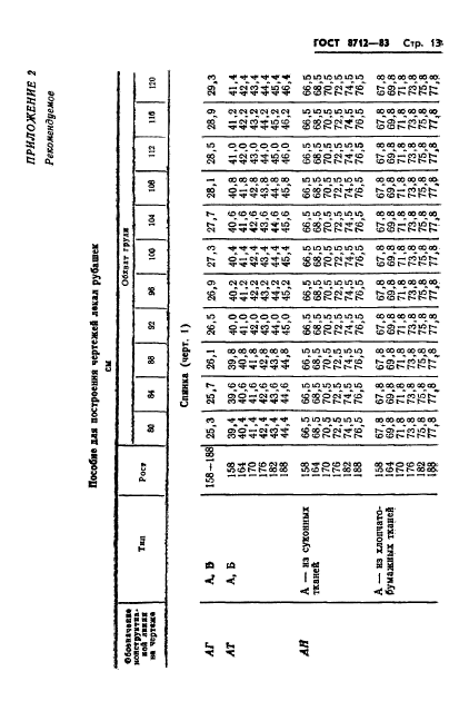 ГОСТ 8712-83,  15.