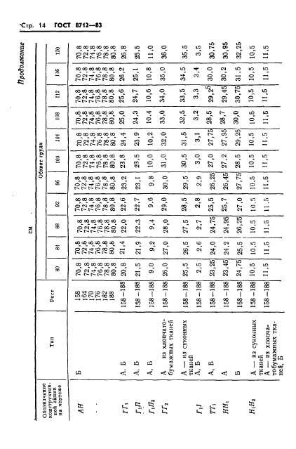 ГОСТ 8712-83,  16.