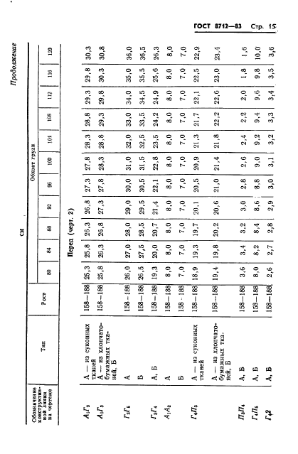 ГОСТ 8712-83,  17.