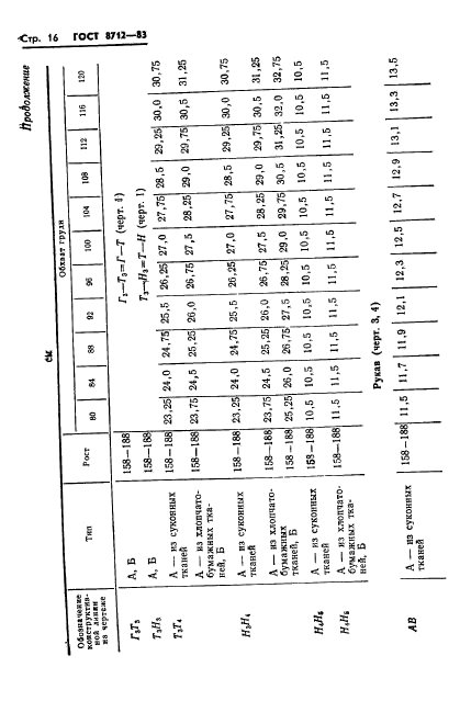 ГОСТ 8712-83,  18.