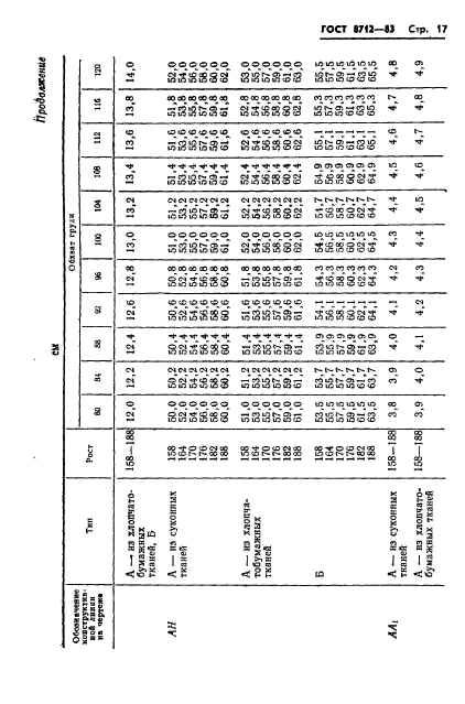 ГОСТ 8712-83,  19.