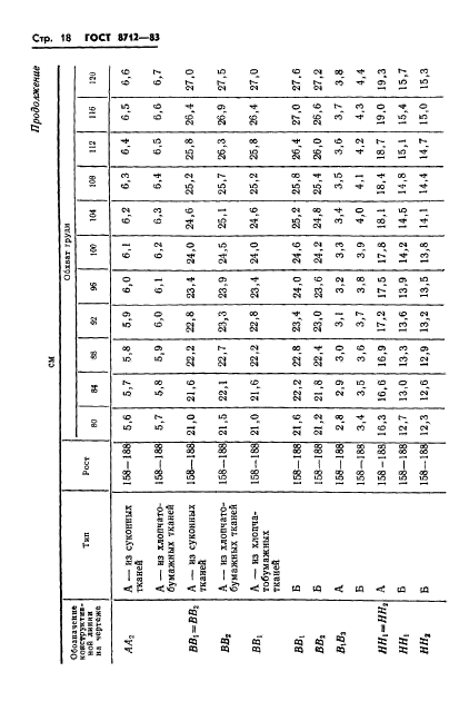 ГОСТ 8712-83,  20.