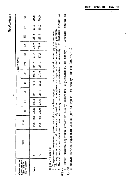 ГОСТ 8712-83,  21.