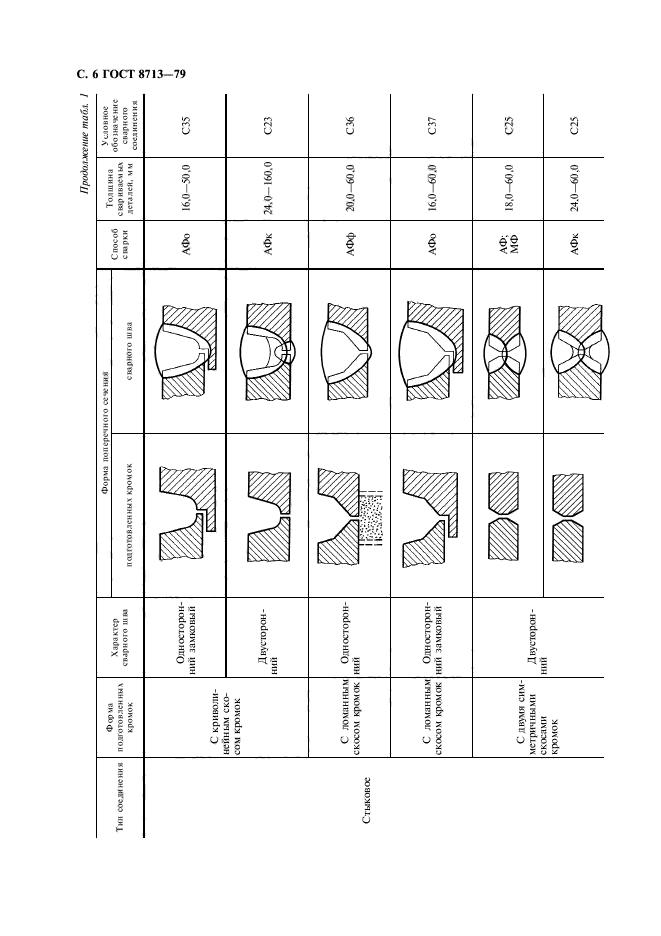 ГОСТ 8713-79,  8.