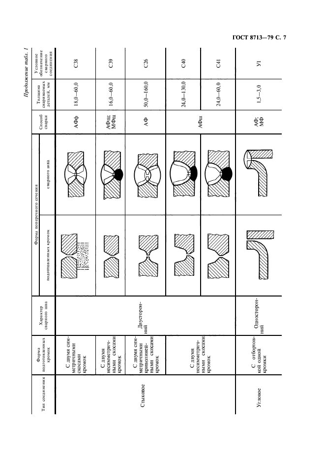 ГОСТ 8713-79,  9.