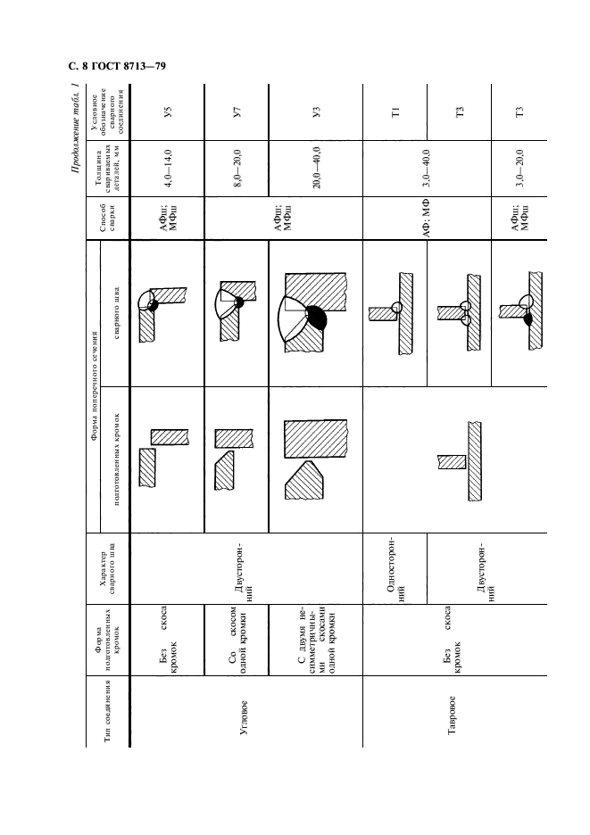 ГОСТ 8713-79,  10.