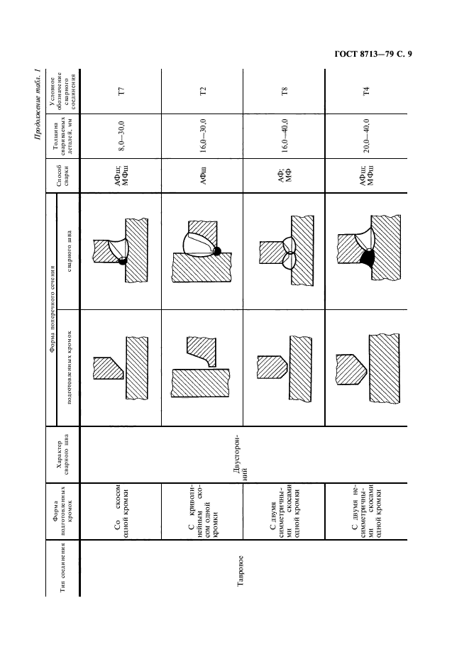 ГОСТ 8713-79,  11.