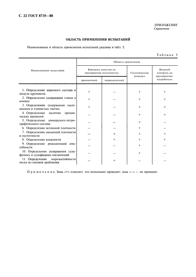 ГОСТ 8735-88,  23.