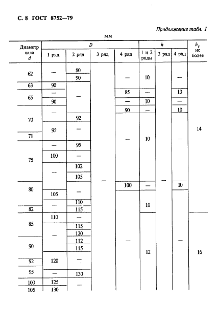 ГОСТ 8752-79,  9.