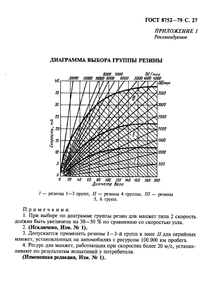 ГОСТ 8752-79,  28.