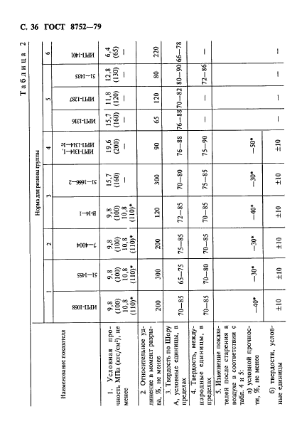 ГОСТ 8752-79,  37.