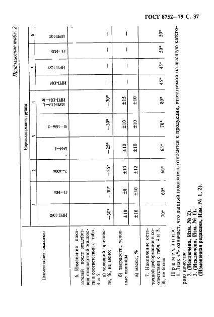 ГОСТ 8752-79,  38.