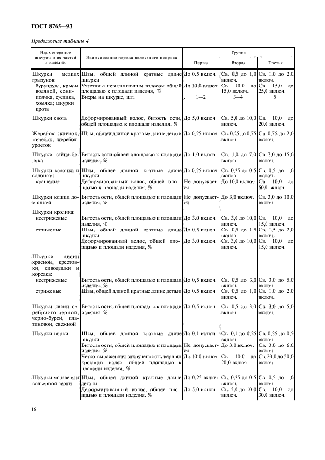 ГОСТ 8765-93,  18.