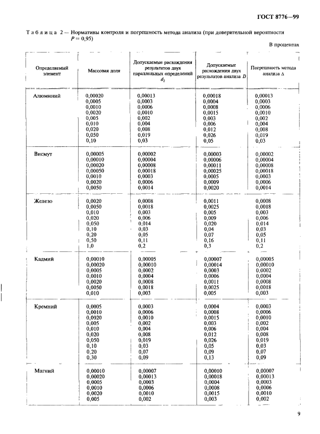 ГОСТ 8776-99,  12.