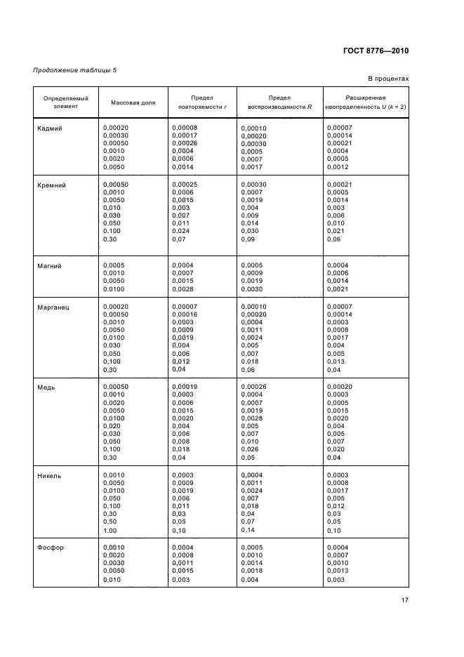  8776-2010,  21.